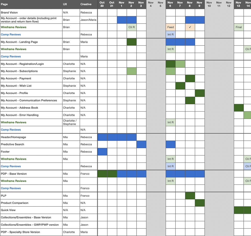 Sample project plan showing timeline, milestones, and team assignments